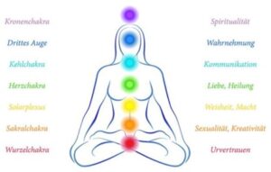 Chakra-Kerzen